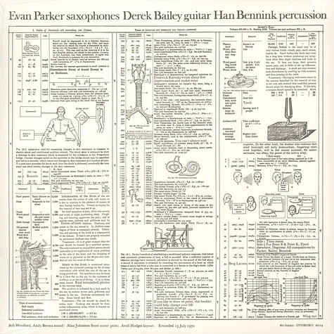 Evan Parker / Derek Bailey / Han Bennink - The Topography Of The Lungs