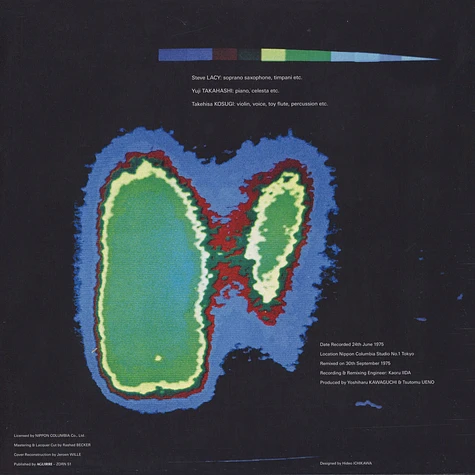 Steve Lacy, Yuji Takahashi, Takehisa Kosugi - Distant Voices