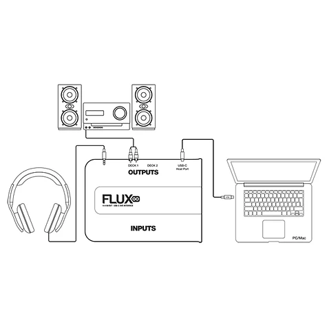 Reloop - Flux Go