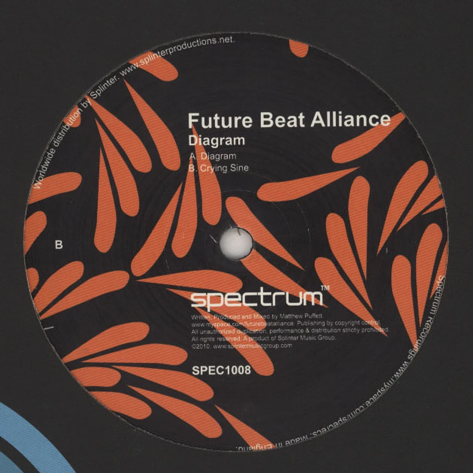 Future Beat Alliance - Diagram
