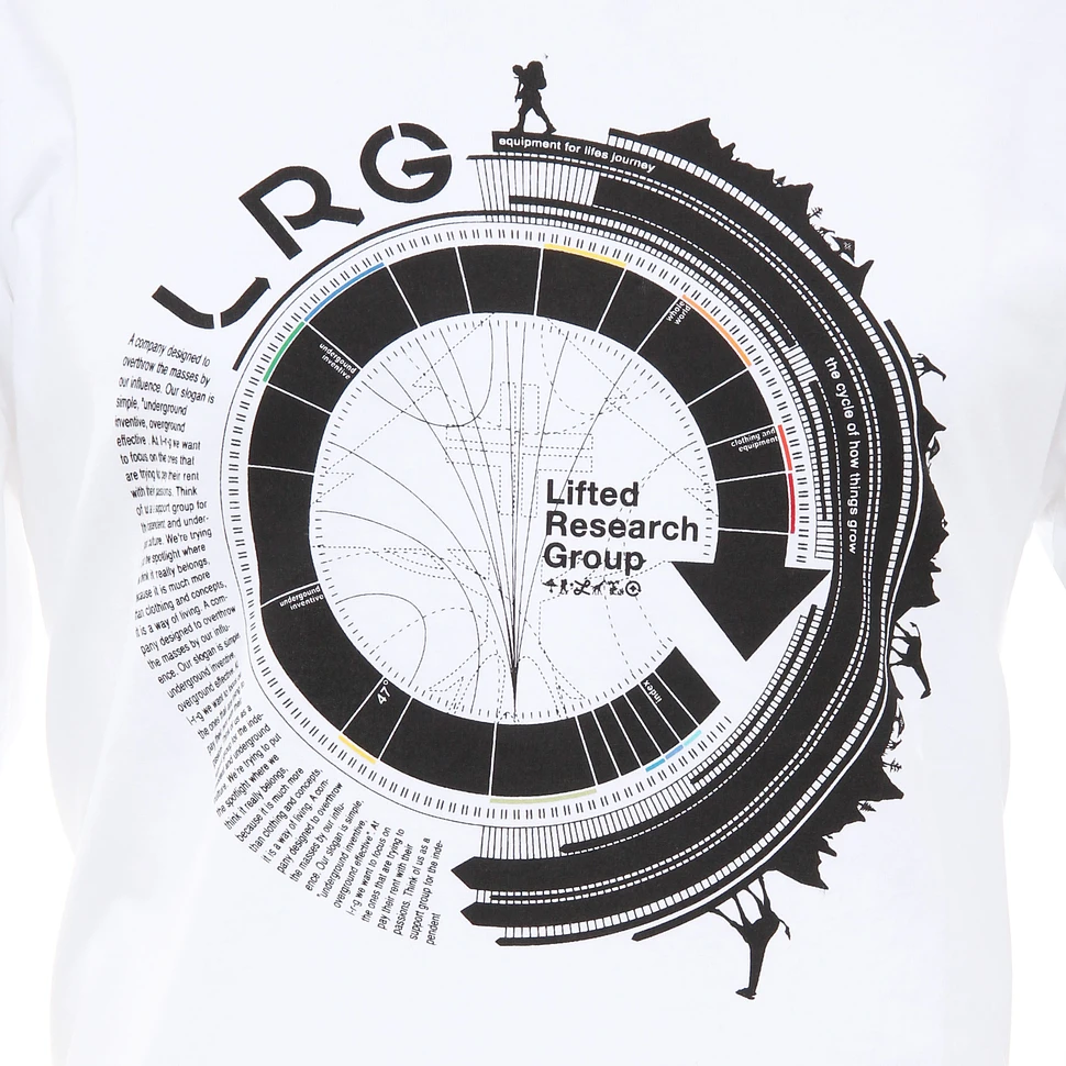 LRG - Periodic Cycle T-Shirt