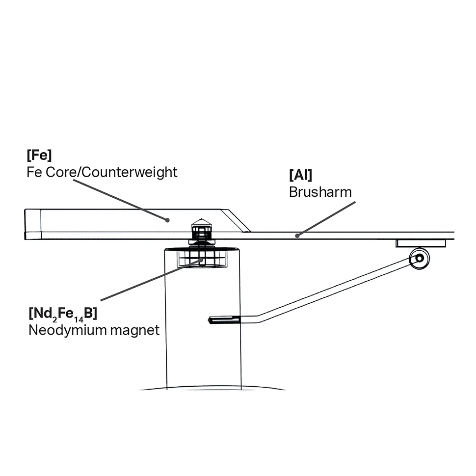 Pro-Ject - Sweep it S2 - Mitlaufbesen